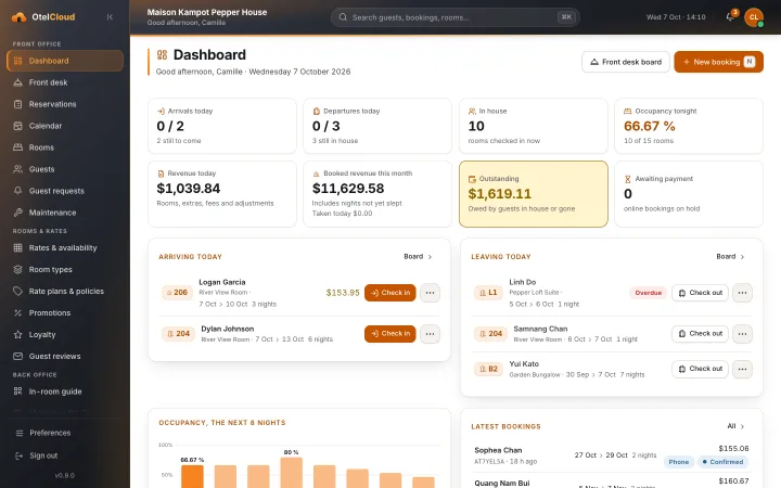 The OtelCloud front desk dashboard of Maison Kampot Pepper House: arrivals, departures, in house and occupancy tonight