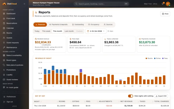 The reports screen of Maison Kampot Pepper House: revenue and occupancy