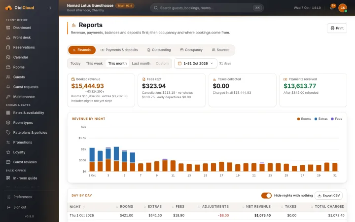 The reports screen of Nomad Lotus Guesthouse: revenue and occupancy