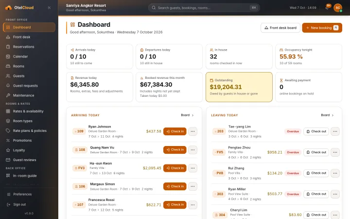 The OtelCloud front desk dashboard of Sanriya Angkor Resort: arrivals, departures, in house and occupancy tonight
