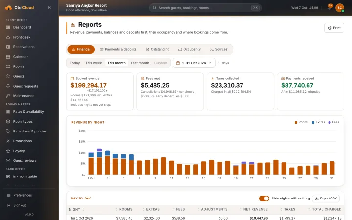 The reports screen of Sanriya Angkor Resort: revenue and occupancy