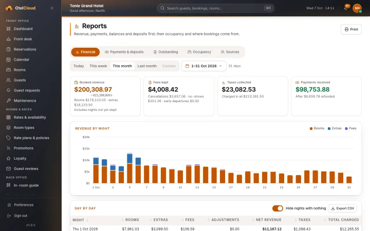 The reports screen of Tonle Grand Hotel: revenue and occupancy