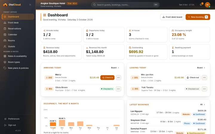 The OtelCloud dashboard at the front desk: arrivals, departures, in house, occupancy and revenue