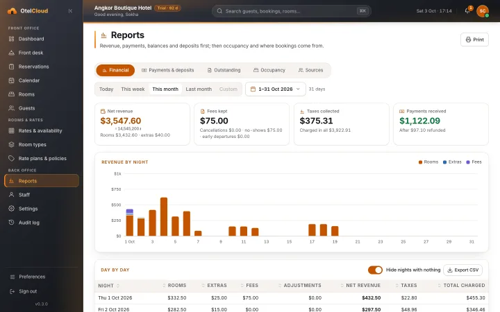 The financial report: net revenue, fees, taxes and payments received, with revenue by night as a bar chart